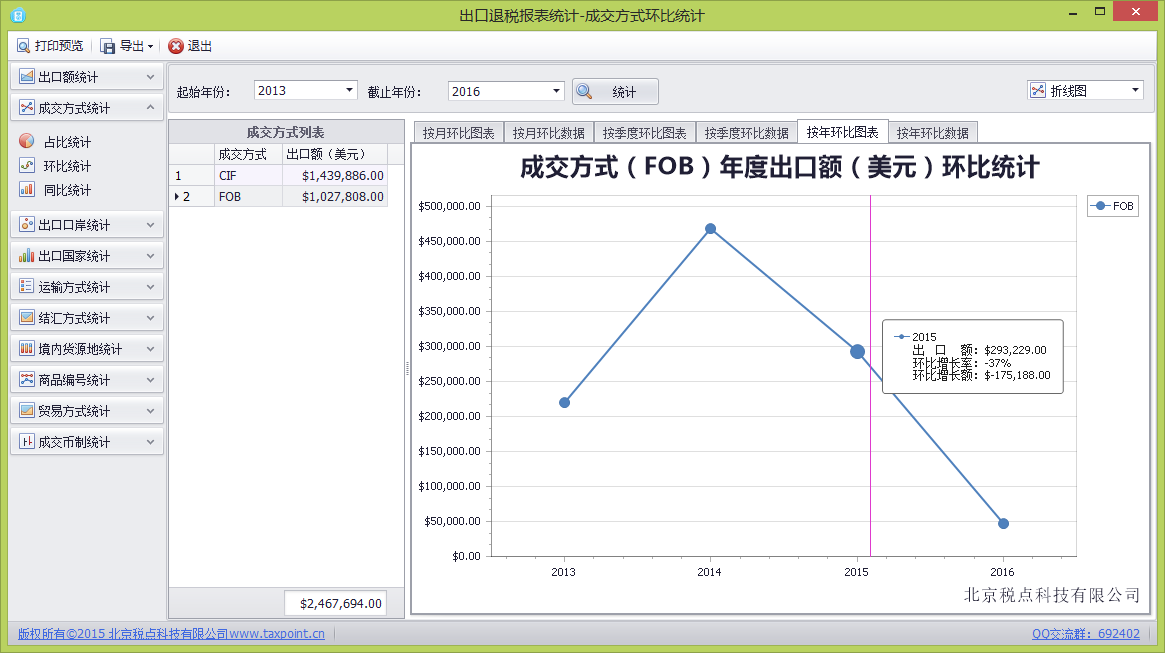 关单助手-成交方式（FOB）年度出口额环比统计